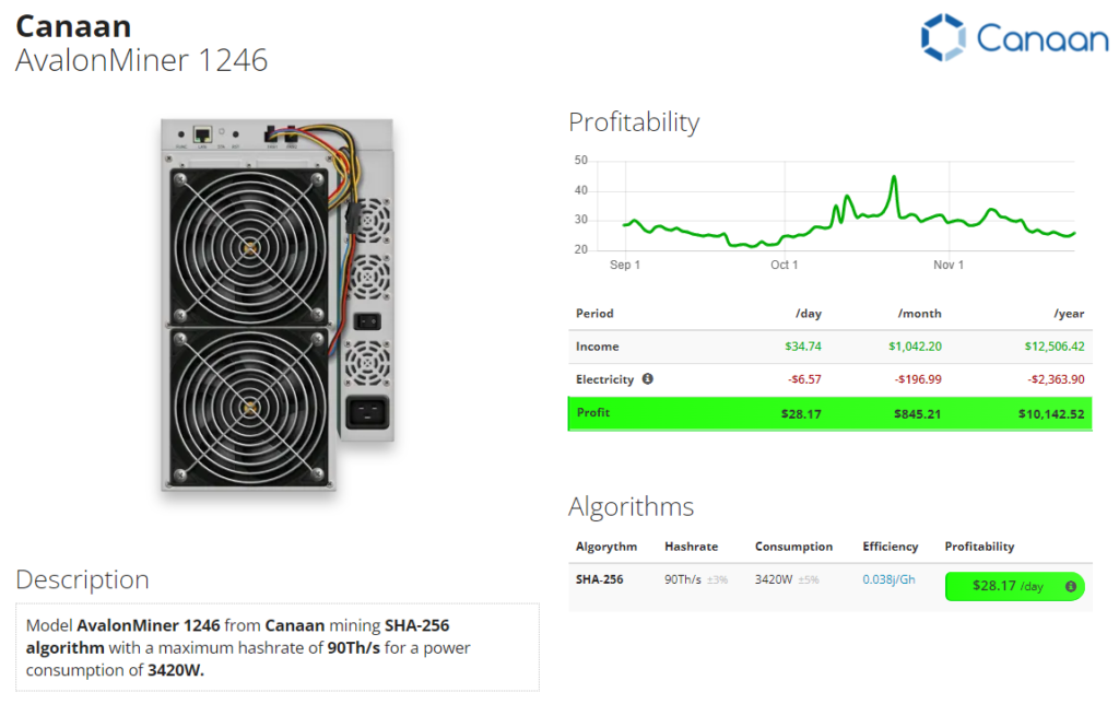 wattum bitcoin miners